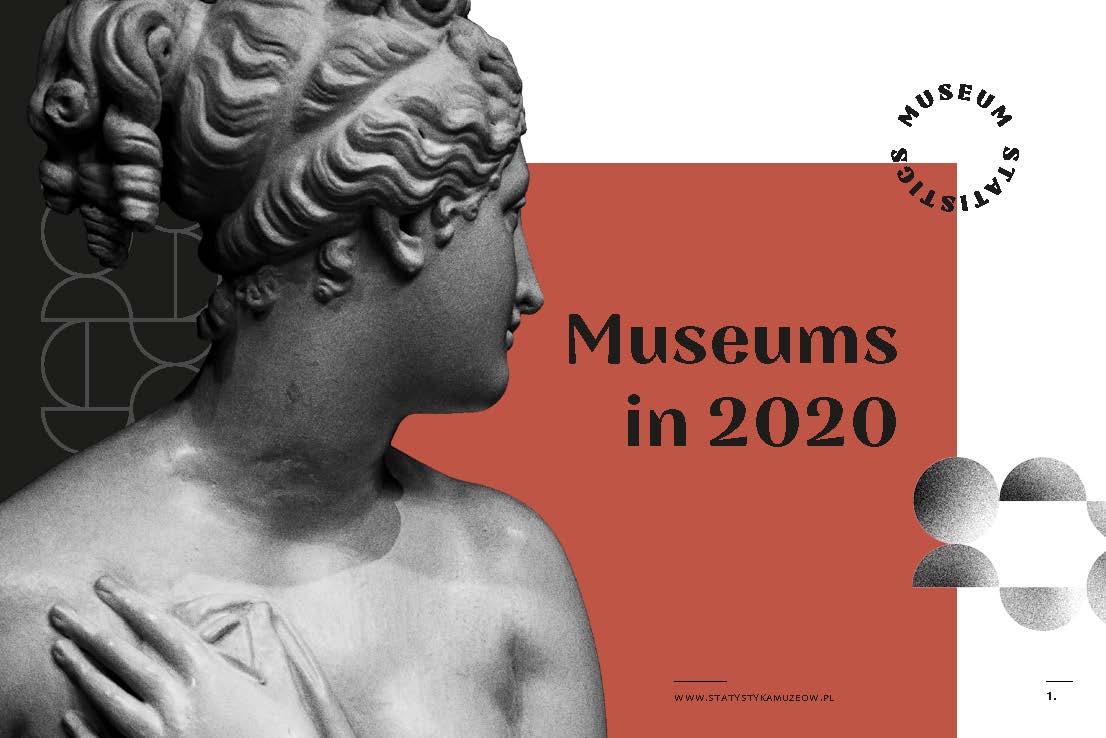 Museums in 2020