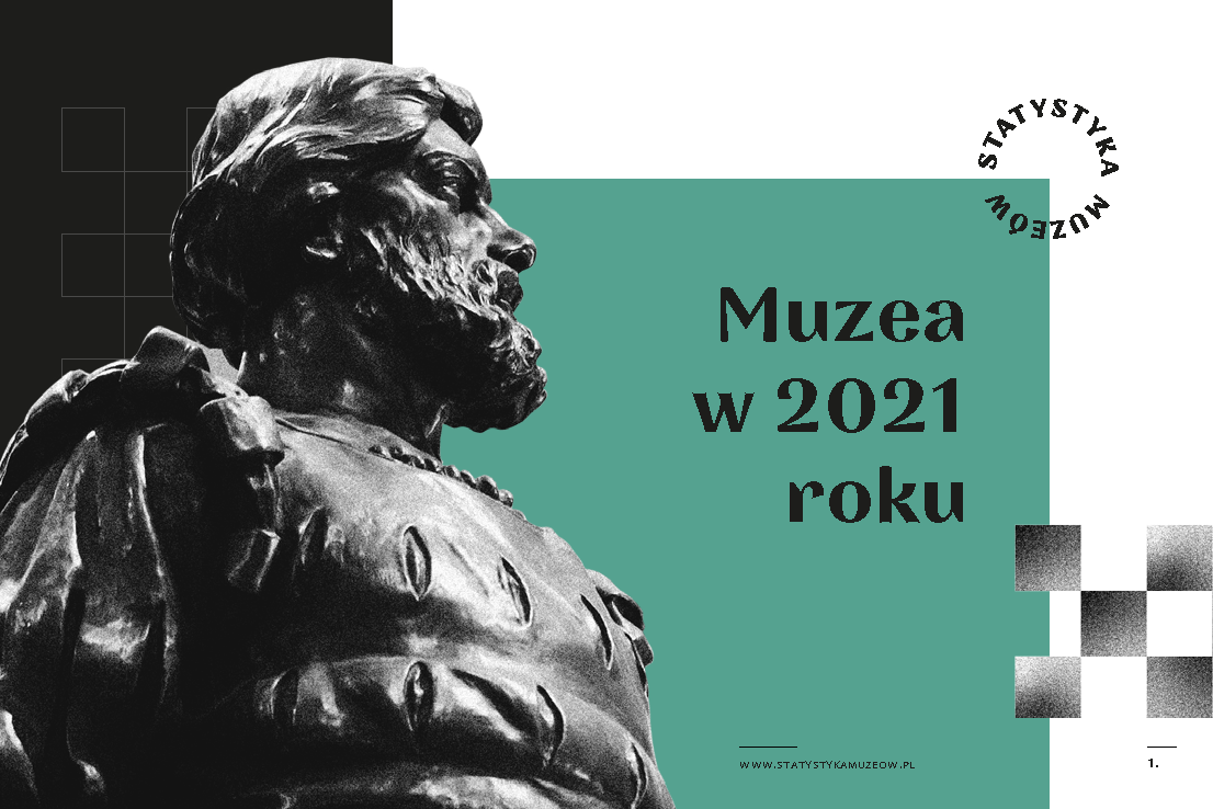Muzea w 2021 roku 